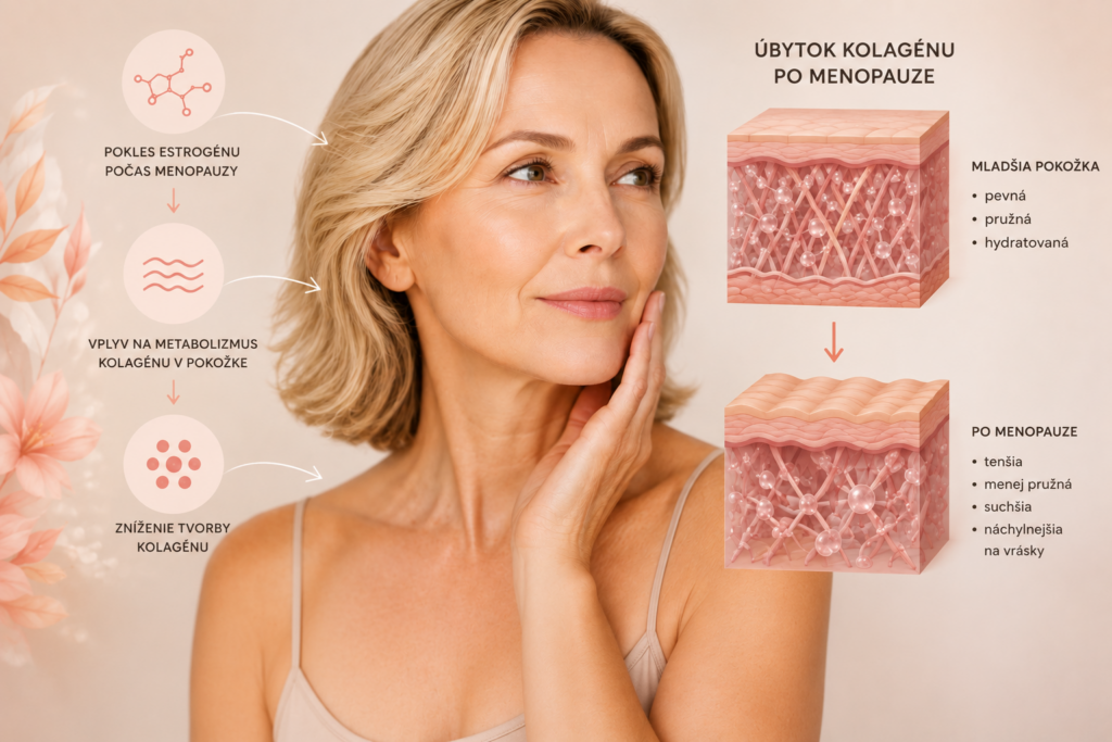 Pokožka v menopauze